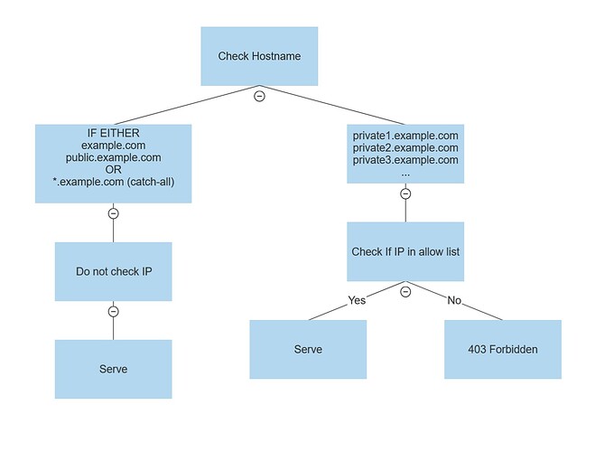 Decision Tree